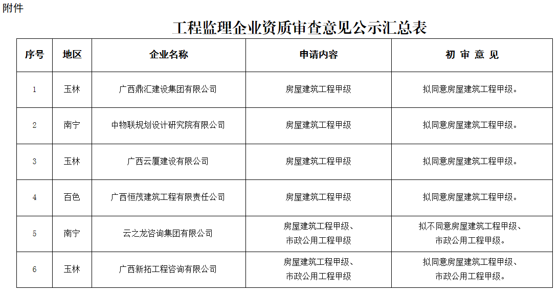 1671588564795962.png 图片1.png