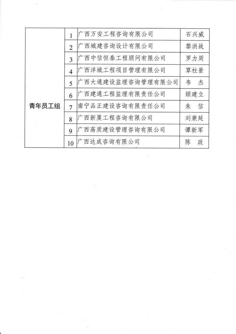 9-1广西赛区参赛人员名单的通知_03.jpg